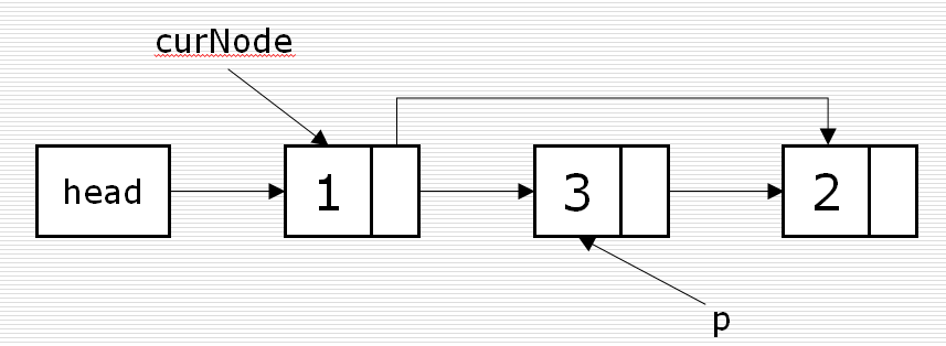 列表存储python 列表存储反思_链表_03