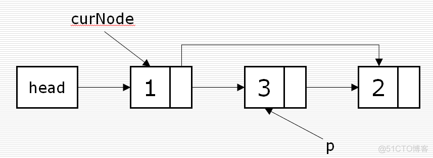 列表存储python 列表存储反思_双链表_03