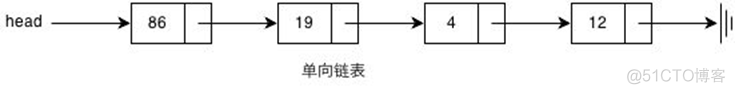 列表存储python 列表存储反思_链表_04