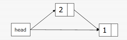 列表存储python 列表存储反思_链表_05