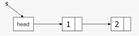 列表存储python 列表存储反思_数据结构与算法_06