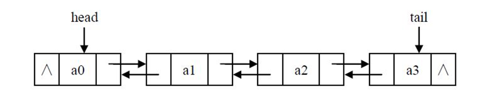 列表存储python 列表存储反思_python_07