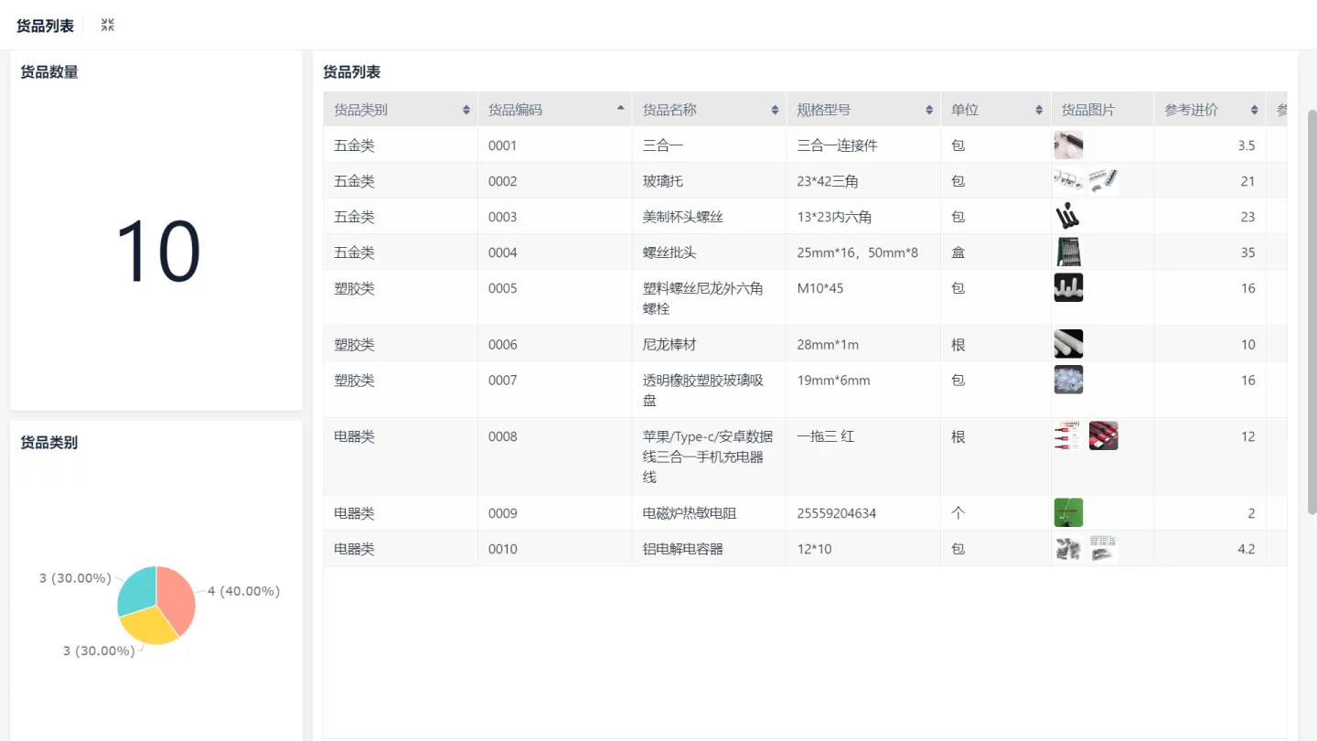 仓储团队架构 仓储团队目标_企业管理_04