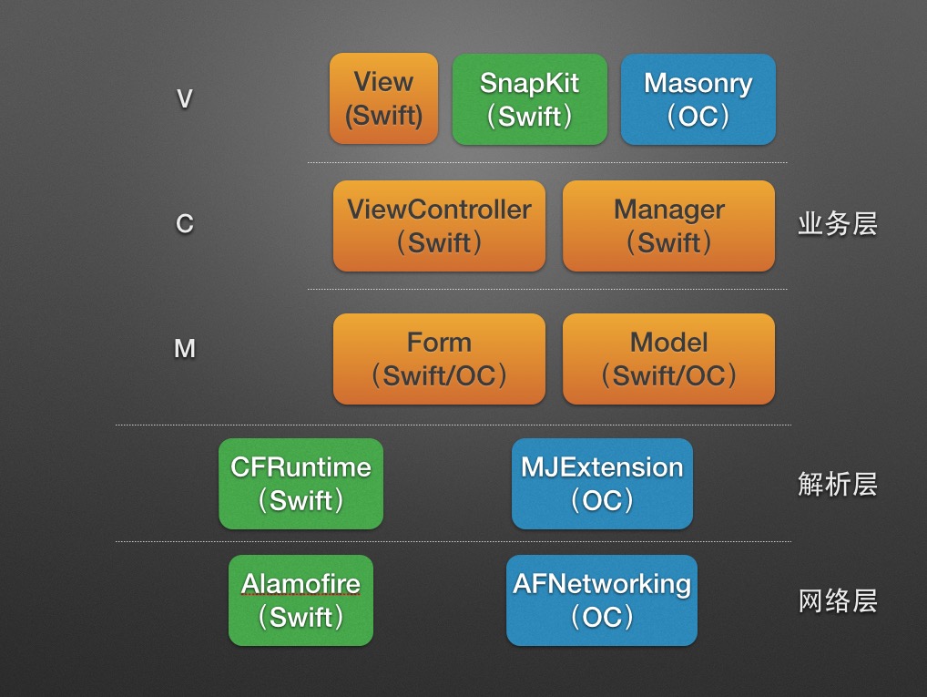 oc 和swift 的区别 oc和swift混合开发_开发资源_06