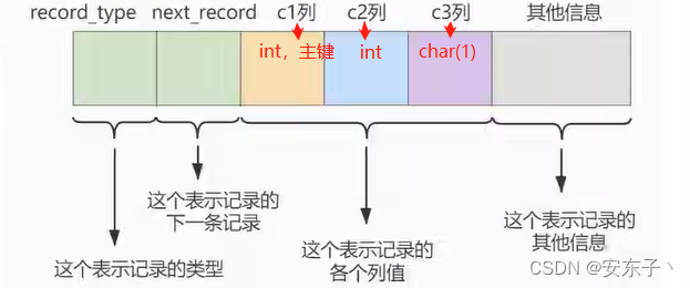 mysql 加索引的列不能为空吗 mysql为什么加索引_mysql 加索引的列不能为空吗