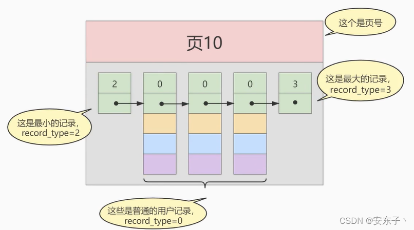 mysql 加索引的列不能为空吗 mysql为什么加索引_索引_02