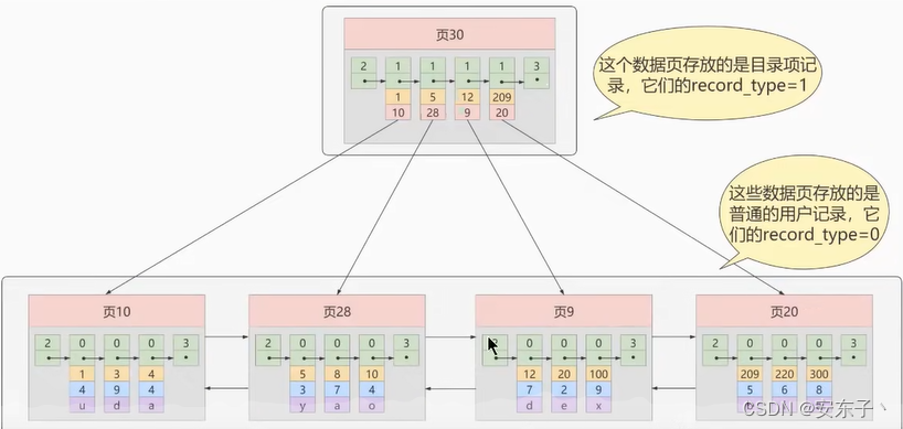 mysql 加索引的列不能为空吗 mysql为什么加索引_索引_04