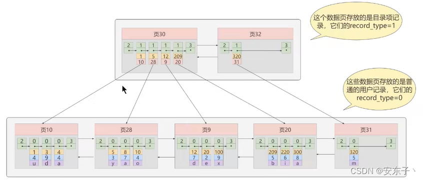 mysql 加索引的列不能为空吗 mysql为什么加索引_mysql 加索引的列不能为空吗_05