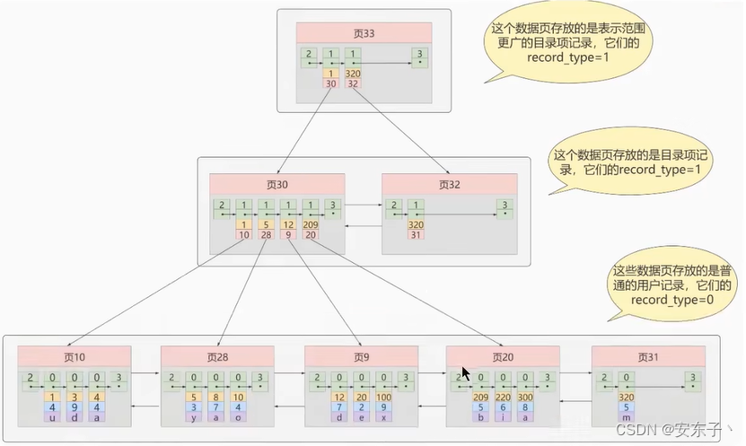 mysql 加索引的列不能为空吗 mysql为什么加索引_mysql_06