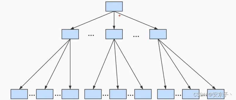 mysql 加索引的列不能为空吗 mysql为什么加索引_mysql 加索引的列不能为空吗_07