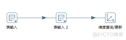 kettle 最新mysql驱动 kettle 更新_数据_04