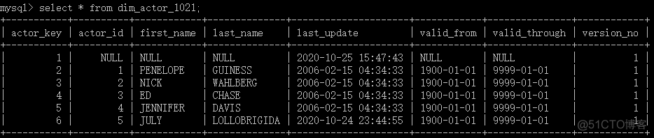 kettle 最新mysql驱动 kettle 更新_数据仓库_10