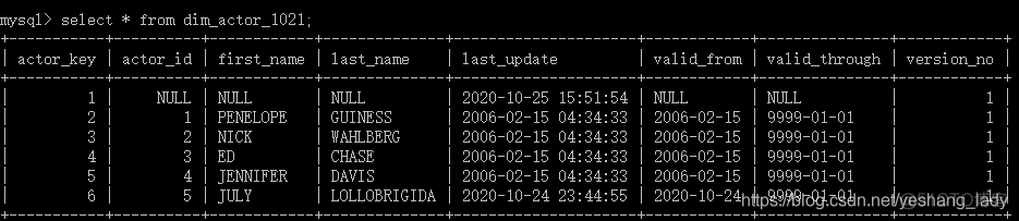 kettle 最新mysql驱动 kettle 更新_数据_11