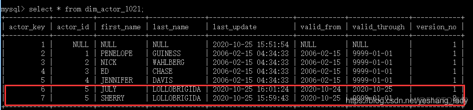 kettle 最新mysql驱动 kettle 更新_字段_13