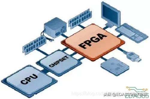 FPGA导入训练好的神经网络 fpga深度解析_FPGA导入训练好的神经网络_06