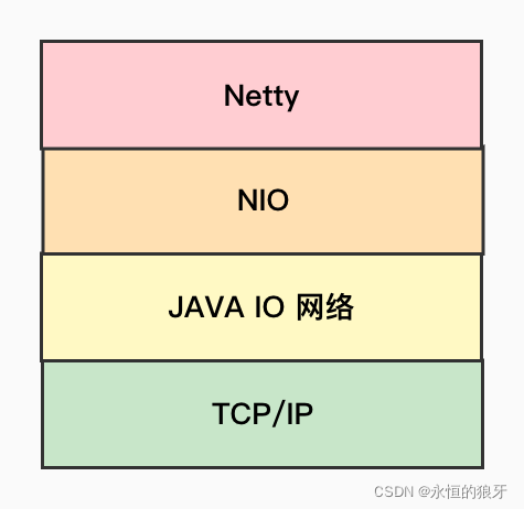 Android使用Netty使用场景 netty应用场景有哪些_客户端