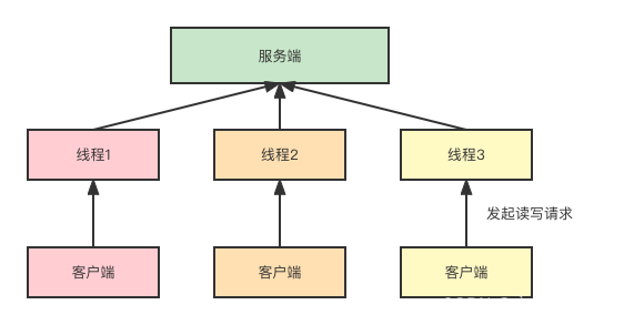 Android使用Netty使用场景 netty应用场景有哪些_Android使用Netty使用场景_02