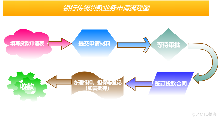 新安江模型率定Java 新安江模型流程图_工具栏