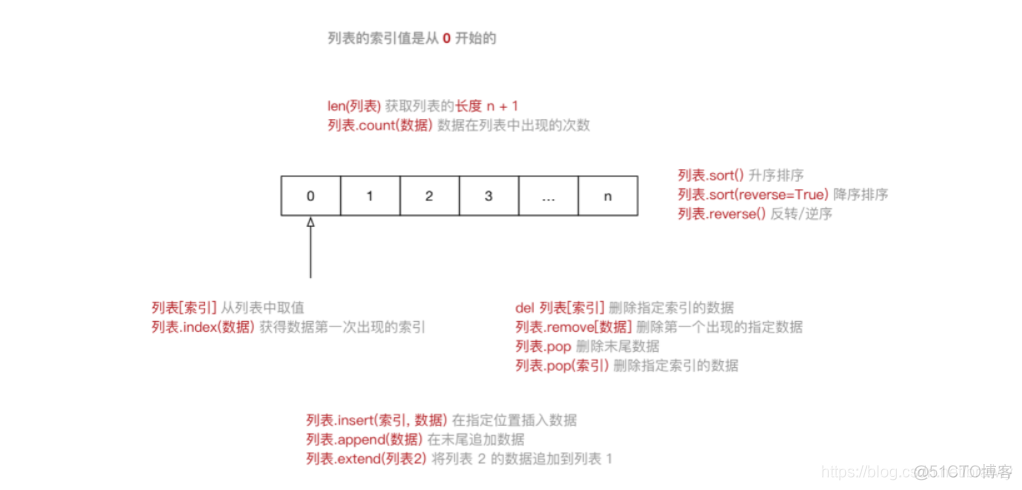 python 项目级别变量 python高级变量类型_字符串_04