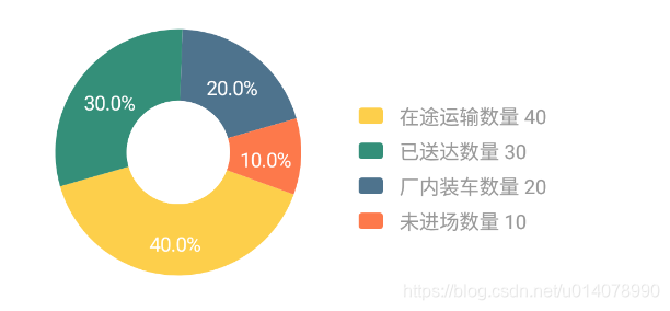 java项目饼状图 android 饼状图_java项目饼状图