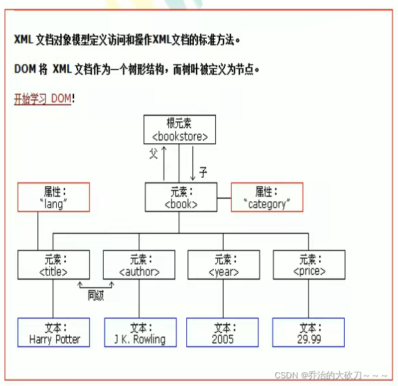 java xml里注释怎么用 xml中的注释_html5_13