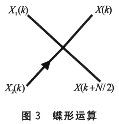 android快速傅里叶变换代码实现 快速傅里叶变换算法_Math_05