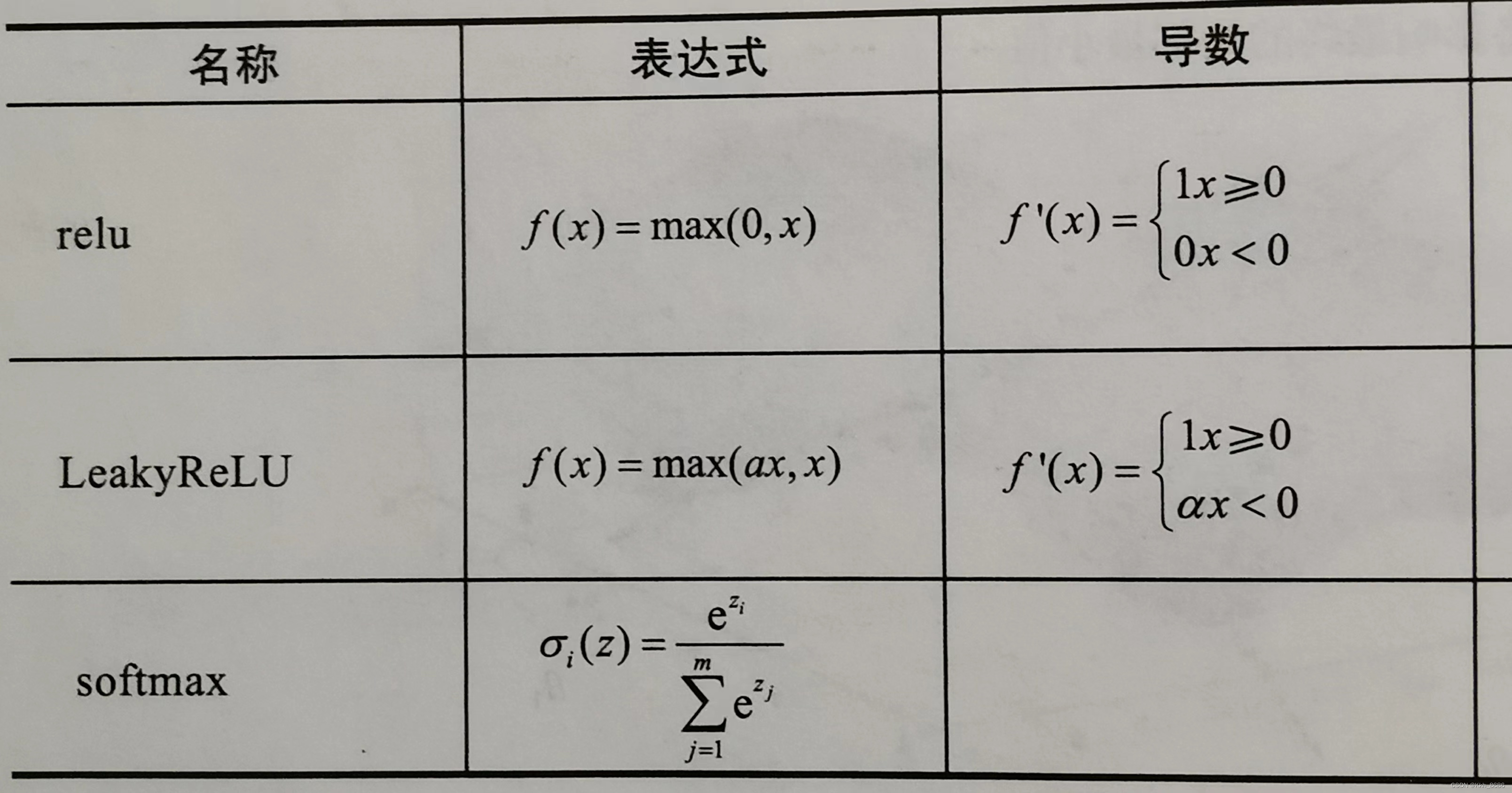 pytorch设置全连接权重 pytorch 全连接网络_深度学习