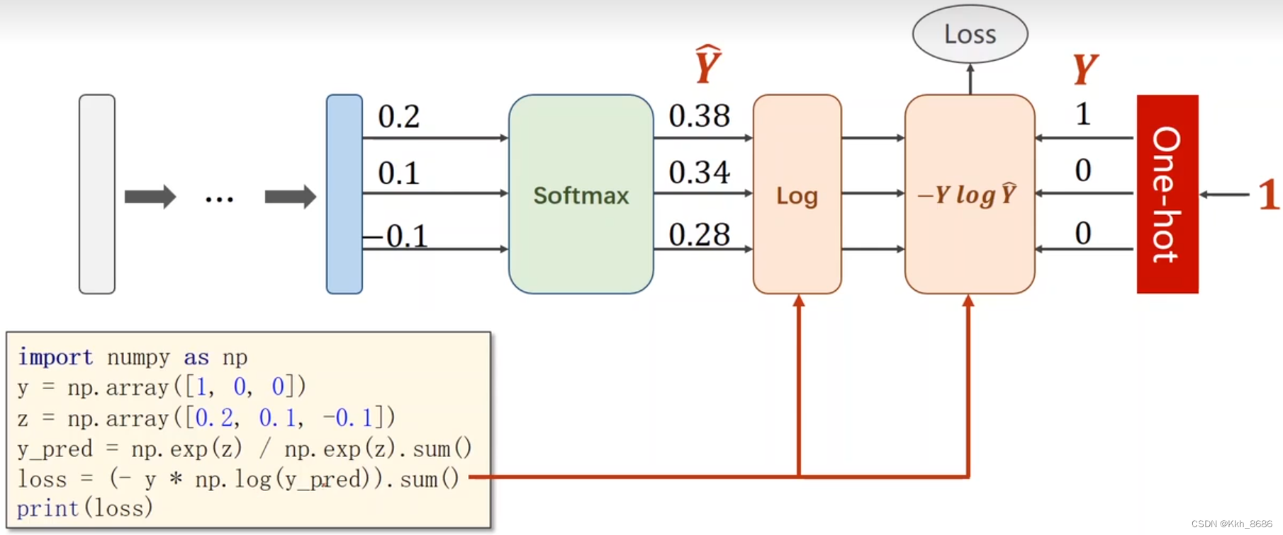 pytorch设置全连接权重 pytorch 全连接网络_深度学习_03