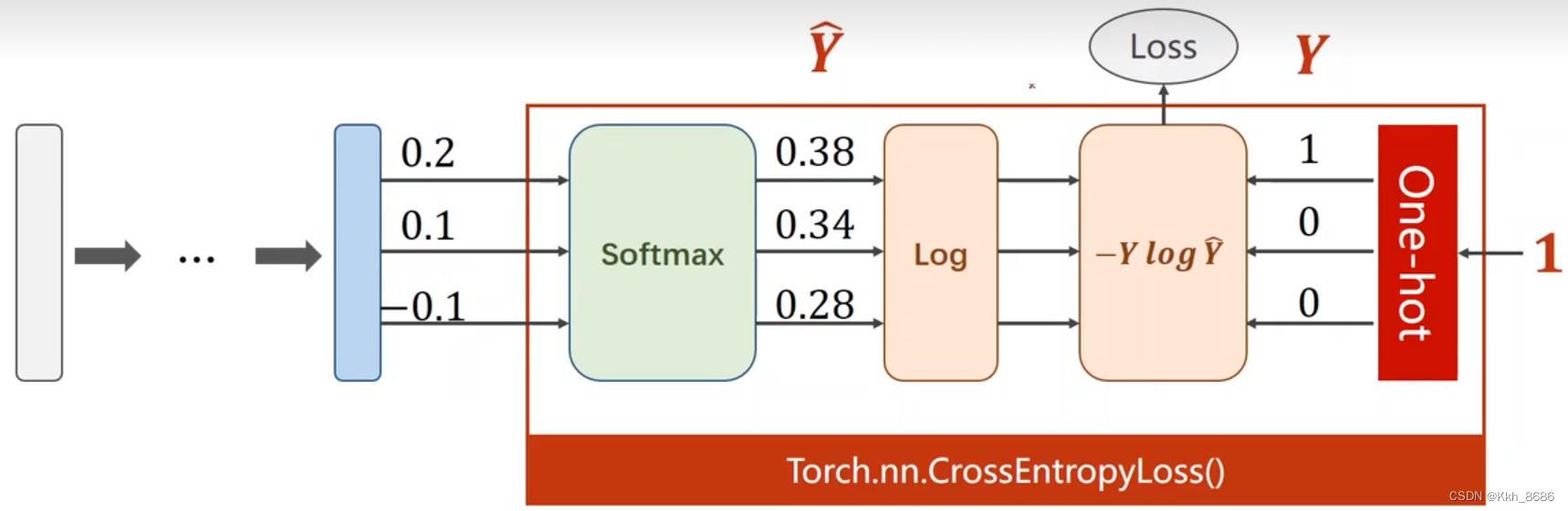 pytorch设置全连接权重 pytorch 全连接网络_pytorch设置全连接权重_04