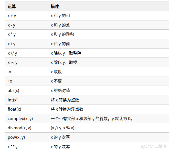 python37 对应comtypes python中17.0/3**2_进制_02