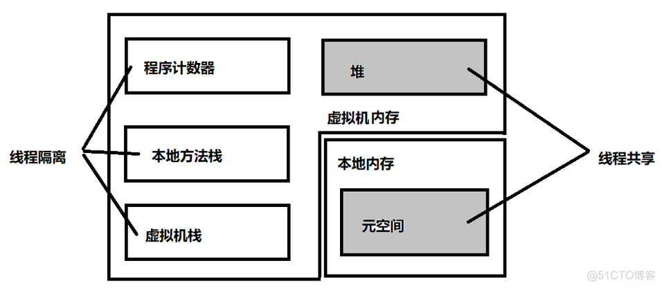 java 脱离 JVM运行 java脱离虚拟机_java_04