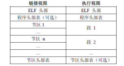 android修改文件为可执行文件 安卓可执行文件格式_目标文件_02