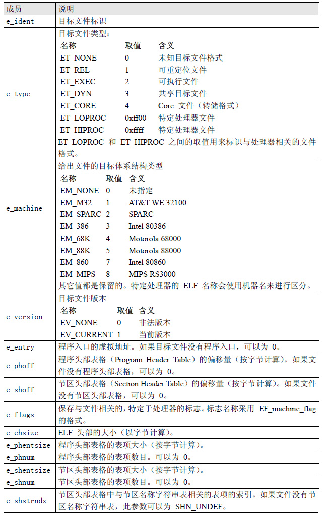 android修改文件为可执行文件 安卓可执行文件格式_重定位_03