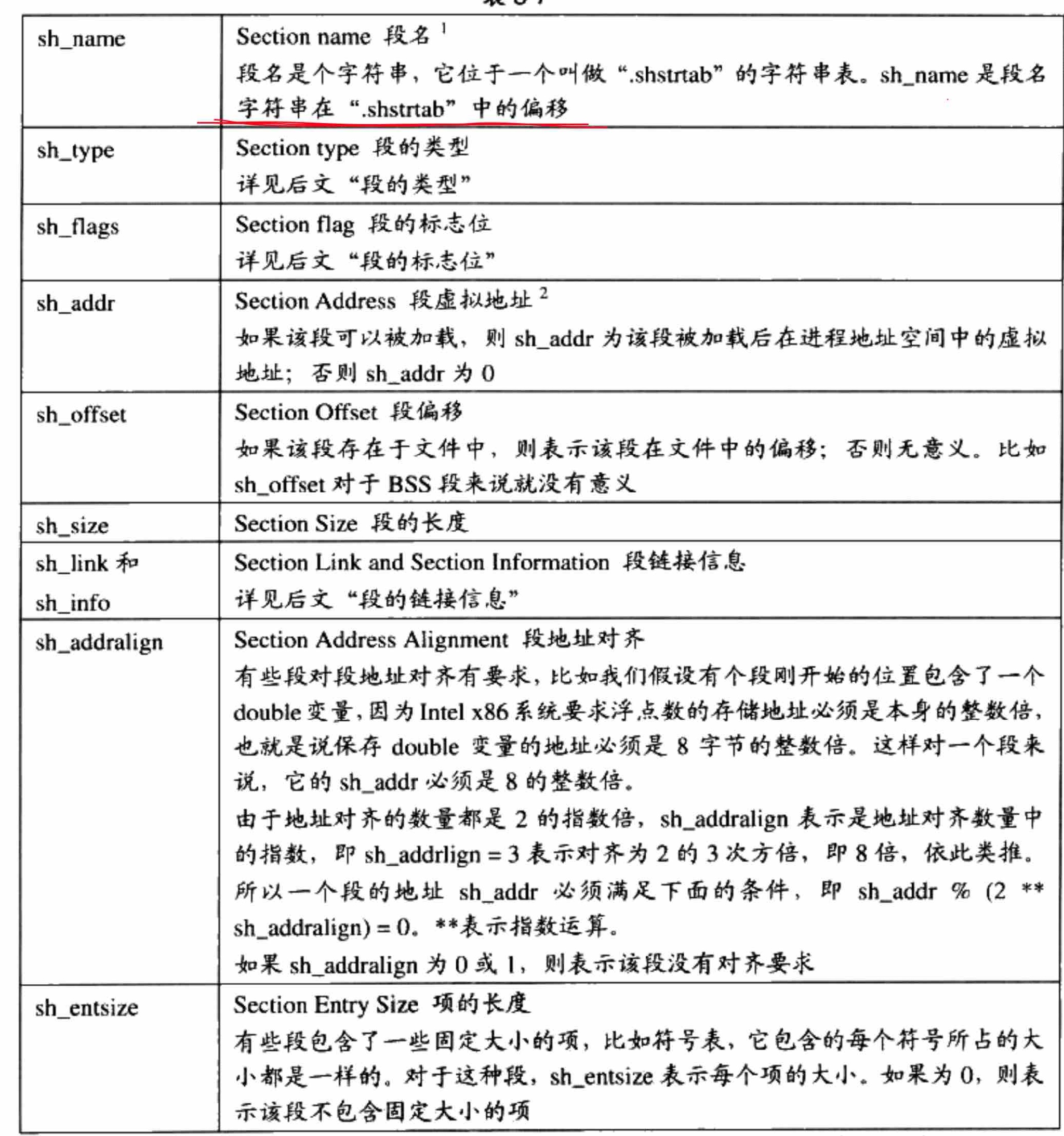 android修改文件为可执行文件 安卓可执行文件格式_动态链接_04