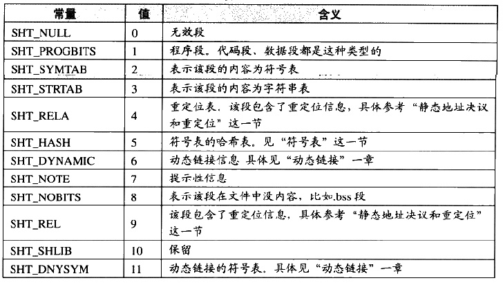 android修改文件为可执行文件 安卓可执行文件格式_android修改文件为可执行文件_05