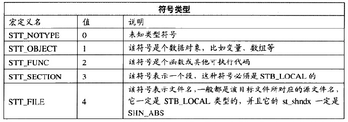 android修改文件为可执行文件 安卓可执行文件格式_目标文件_15