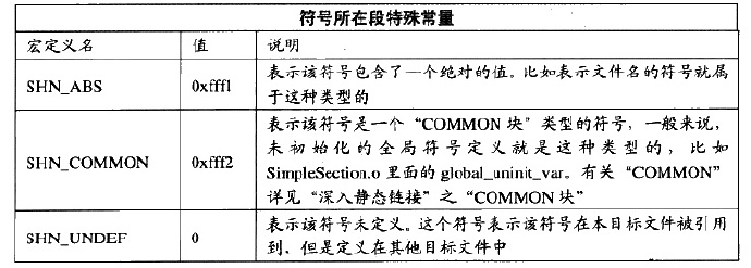 android修改文件为可执行文件 安卓可执行文件格式_动态链接_16