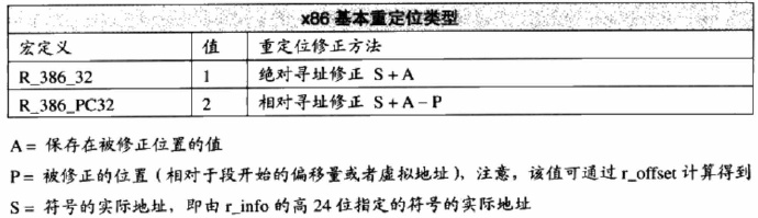 android修改文件为可执行文件 安卓可执行文件格式_重定位_24