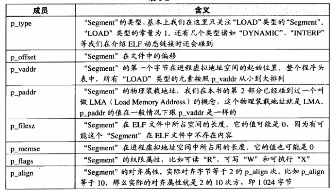 android修改文件为可执行文件 安卓可执行文件格式_重定位_29