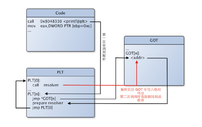 android修改文件为可执行文件 安卓可执行文件格式_android修改文件为可执行文件_34