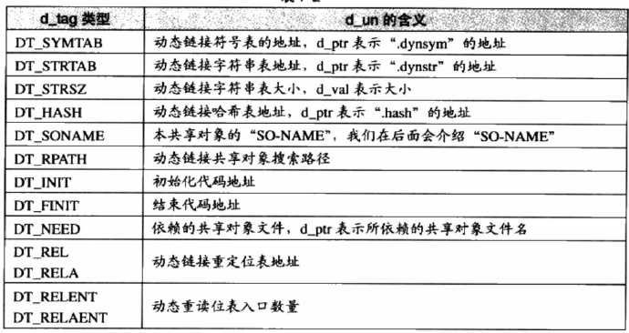 android修改文件为可执行文件 安卓可执行文件格式_目标文件_36