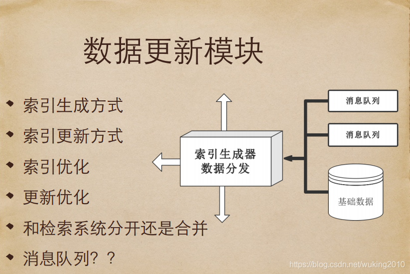 电商搜索平台 三层架构 电商搜索是什么意思_搜索引擎_04