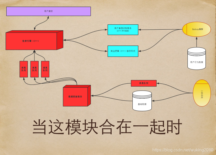 电商搜索平台 三层架构 电商搜索是什么意思_电商搜索平台 三层架构_05