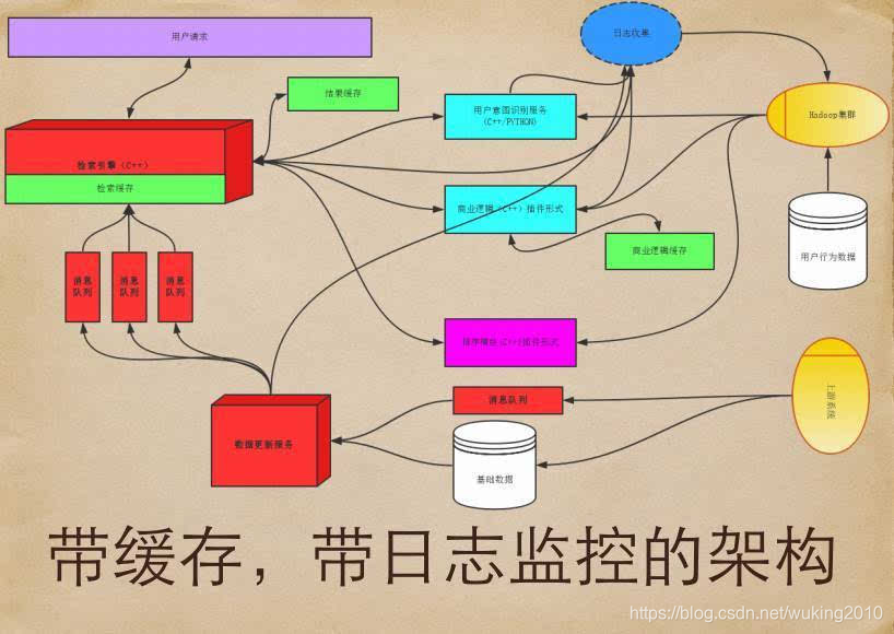 电商搜索平台 三层架构 电商搜索是什么意思_缓存_06