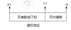 yarn 虚拟内存和物理内存 虚拟内存跟物理内存_数组_03