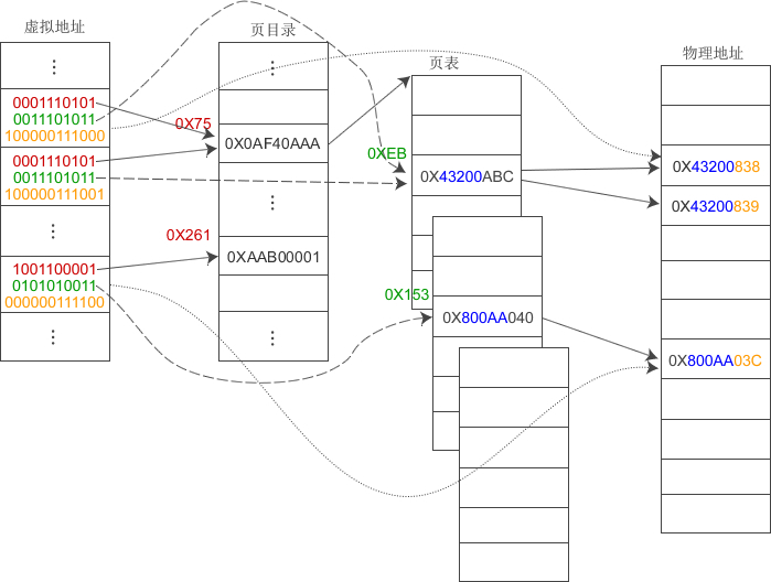 yarn 虚拟内存和物理内存 虚拟内存跟物理内存_数组_07