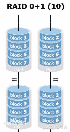 磁盘阵列技术架构 磁盘阵列工作原理_数据_04