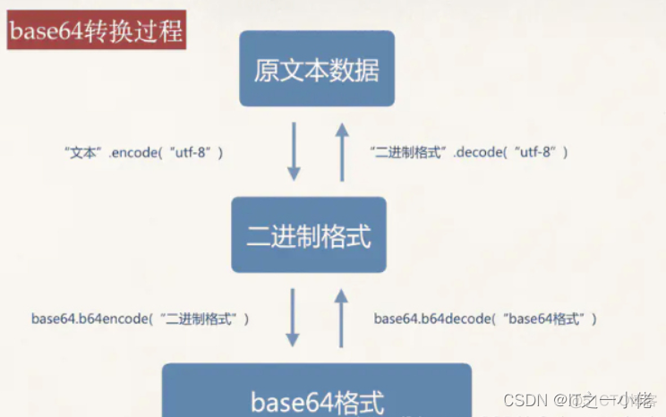 python实现base16 python中base_python