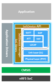 nrf ncs架构 nrf sdk_应用程序_02