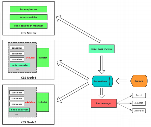 kubernetes资源管理平台 kubernetes资源监控_devops